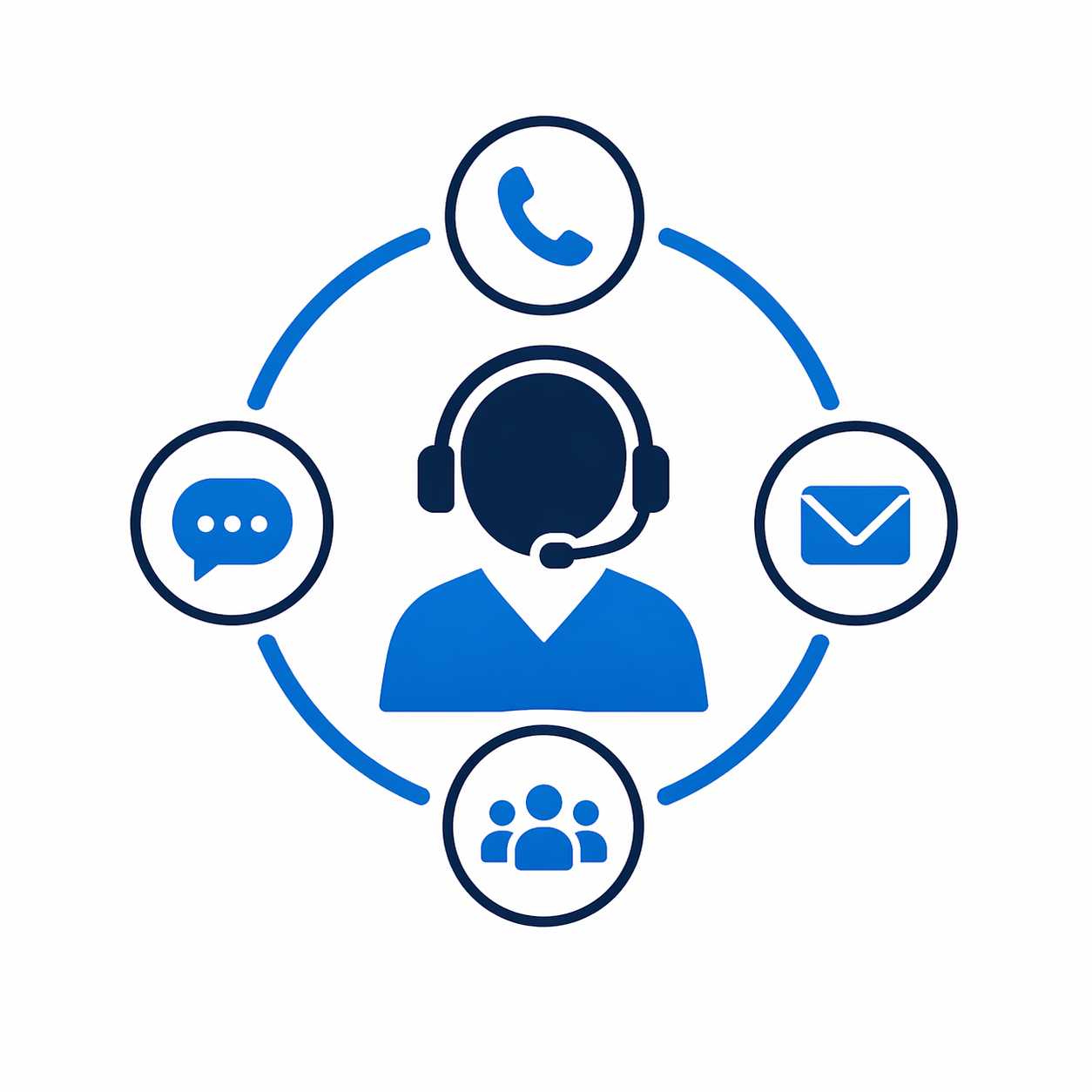 Contact Center
