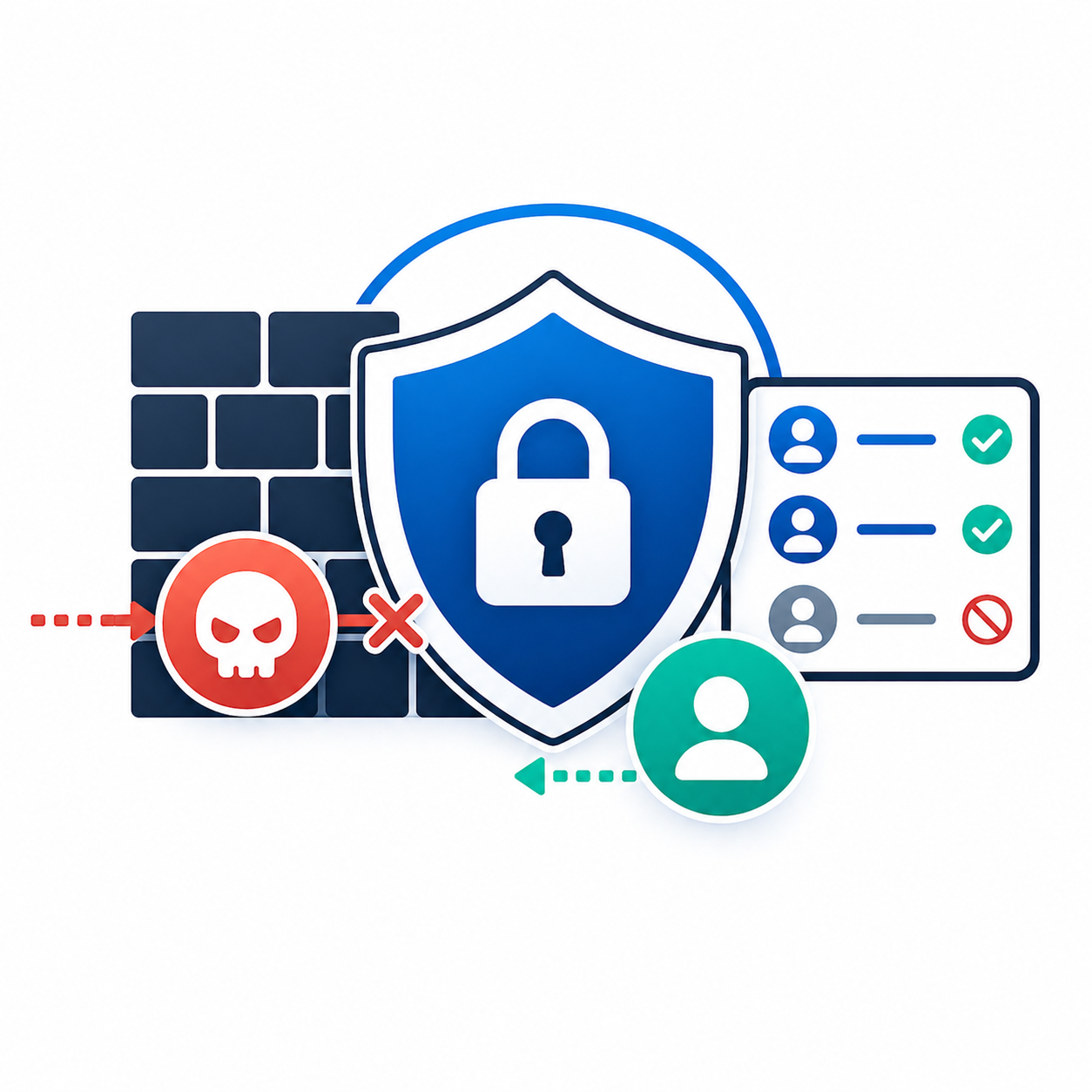 Threat Prevention & Access Control