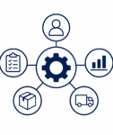 Centralise Operations