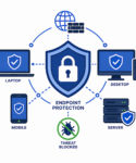 Cybersecurity protection network illustration