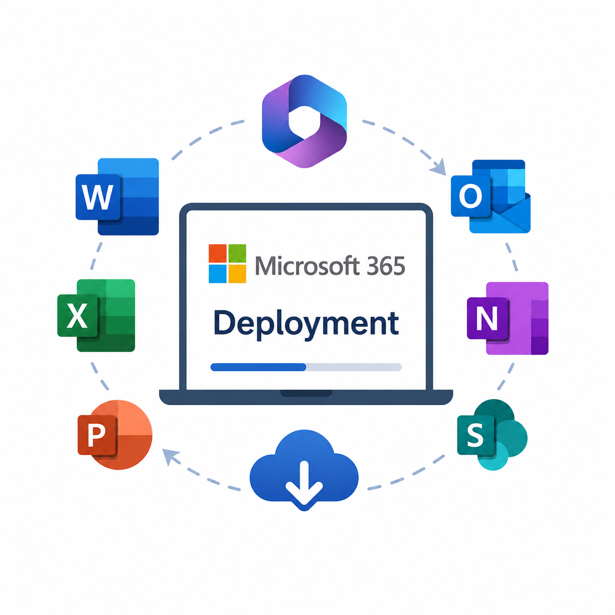 Microsoft 365 Deployment