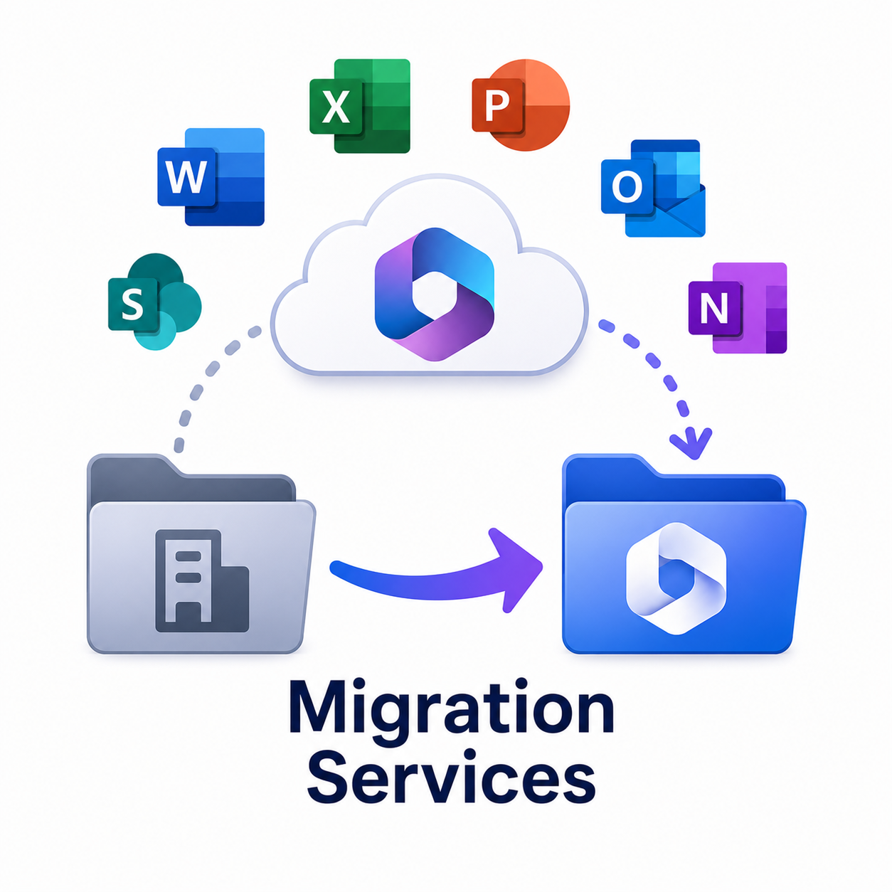Migration Services